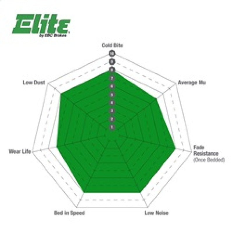 EBC 11+ Dodge Durango 3.6 Greenstuff Front Brake Pads