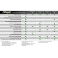 BD DieselPower Throttle Sensitivity Booster v3.0 - Ford