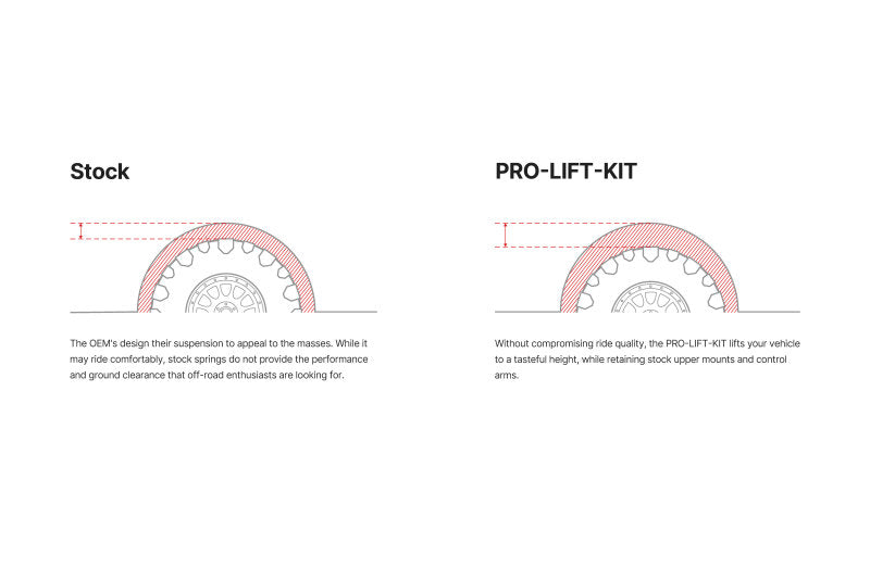 Eibach 21-23 Ford Bronco Sport Pro-Lift Kit Springs (Front & Rear)